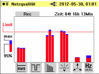 Das Gutachten-