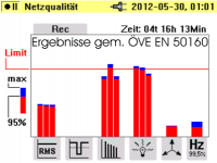 Ausfall Frequenzumrichter-